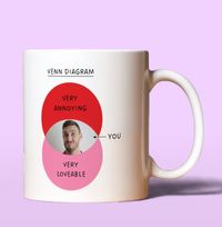 Tap to view Venn Diagram Photo Upload Mug