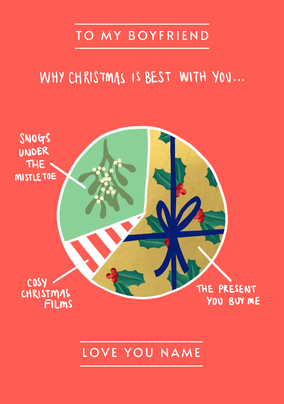 Boyfriend Christmas Diagram Card