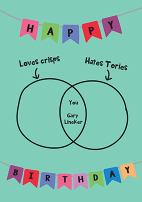 Topical Diagram Birthday Card