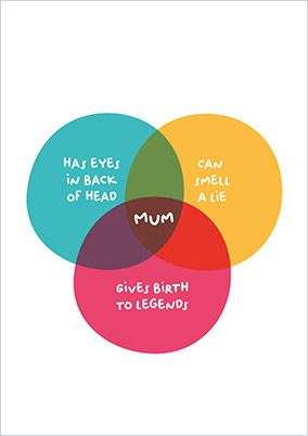 Mum Diagram Mothers Day Card
