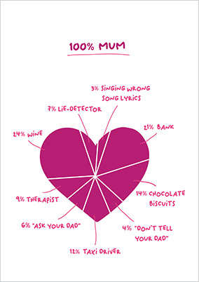 100% Mum Mothers Day Card