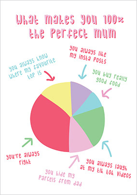 100% Perfect Mum Mother's Day Card